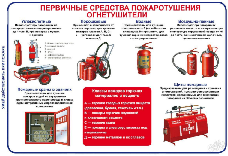 12-ый Северобайкальский отряд ГПС РБ рекомендует: огнетушитель должен быть в каждом доме. 12-ый Северобайкальский отряд ГПС РБ рекомендует: огнетушитель должен быть в каждом доме.